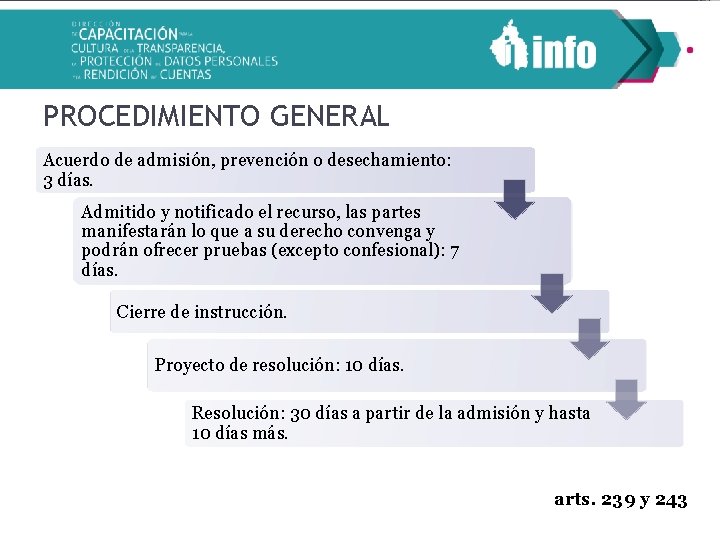 PROCEDIMIENTO GENERAL Acuerdo de admisión, prevención o desechamiento: 3 días. Admitido y notificado el