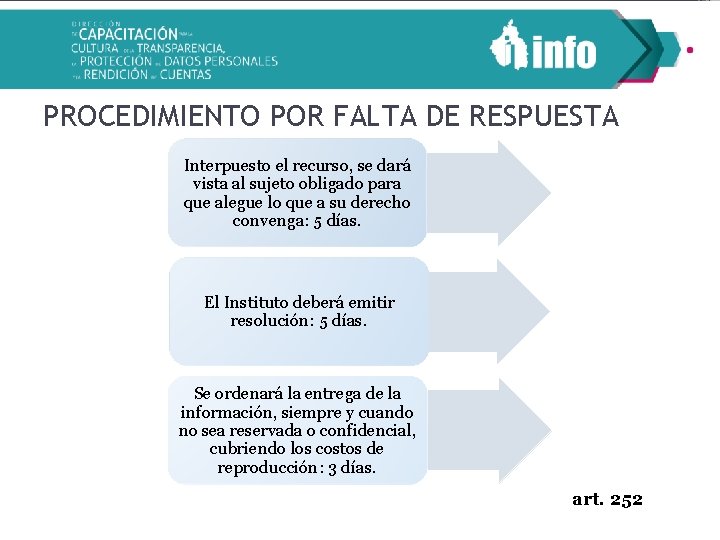 PROCEDIMIENTO POR FALTA DE RESPUESTA Interpuesto el recurso, se dará vista al sujeto obligado