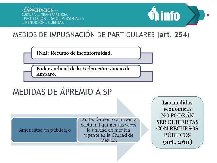 MEDIOS DE IMPUGNACIÓN DE PARTICULARES (art. 254) INAI: Recurso de inconformidad. Poder Judicial de