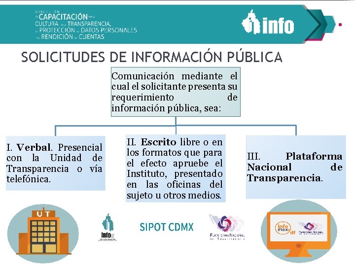 SOLICITUDES DE INFORMACIÓN PÚBLICA Comunicación mediante el cual el solicitante presenta su requerimiento de