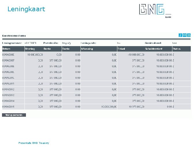 Leningkaart Presentatie BNG Treasury 