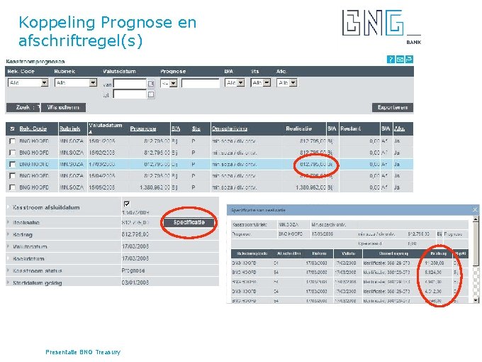 Koppeling Prognose en afschriftregel(s) Presentatie BNG Treasury 