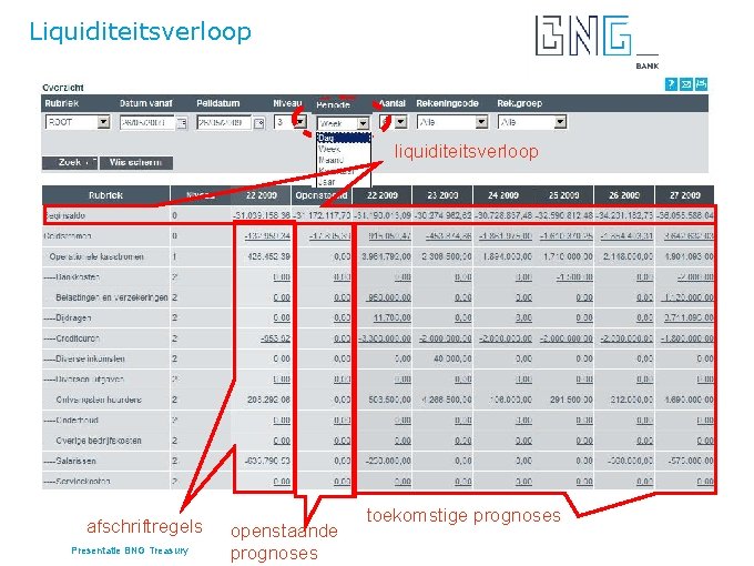 Liquiditeitsverloop liquiditeitsverloop afschriftregels Presentatie BNG Treasury openstaande prognoses toekomstige prognoses 