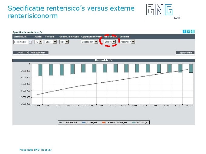 Specificatie renterisico’s versus externe renterisiconorm Presentatie BNG Treasury 