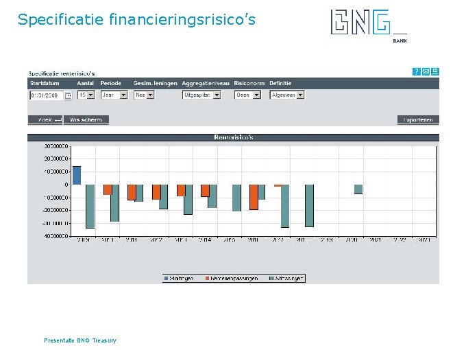 Specificatie financieringsrisico’s Presentatie BNG Treasury 