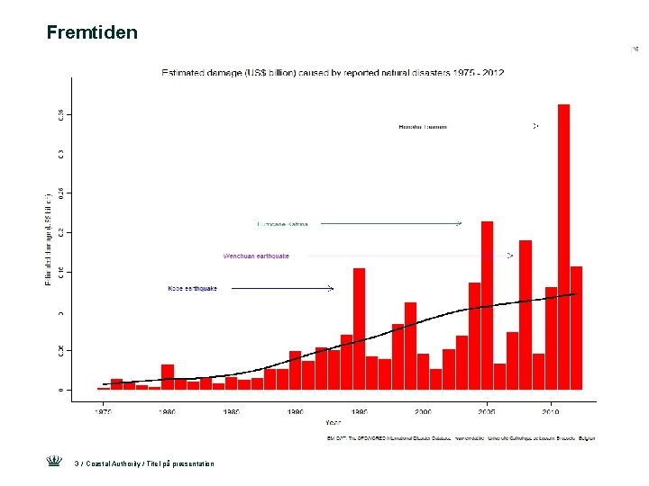 Fremtiden 3 / Coastal Authority / Titel på præsentation 