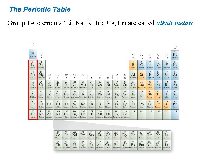 The Periodic Table Group 1 A elements (Li, Na, K, Rb, Cs, Fr) are