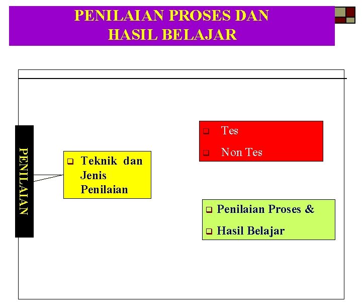 PENILAIAN PROSES DAN HASIL BELAJAR PENILAIAN q Teknik dan Jenis Penilaian q Tes q