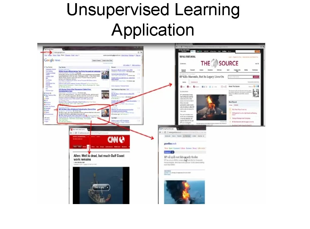 Unsupervised Learning Application 