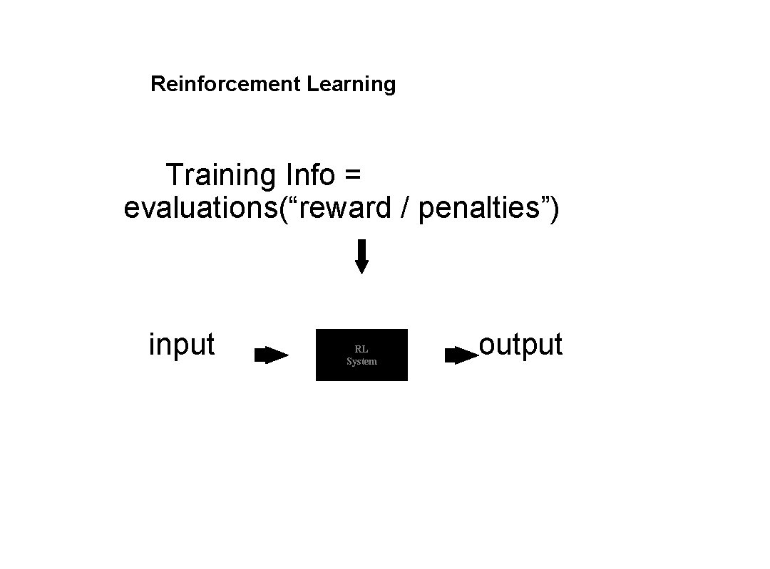 Reinforcement Learning Training Info = evaluations(“reward / penalties”) input RL System output 