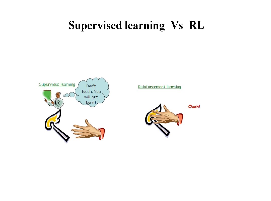 Supervised learning Vs RL 