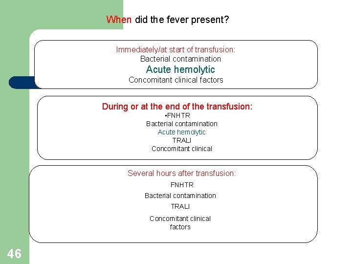 When did the fever present? Immediately/at start of transfusion: Bacterial contamination Acute hemolytic Concomitant