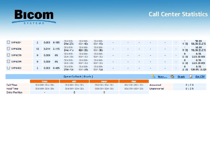 Call Center Statistics 