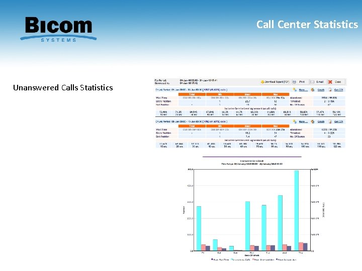Call Center Statistics Unanswered Calls Statistics 