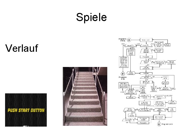Spiele Verlauf 
