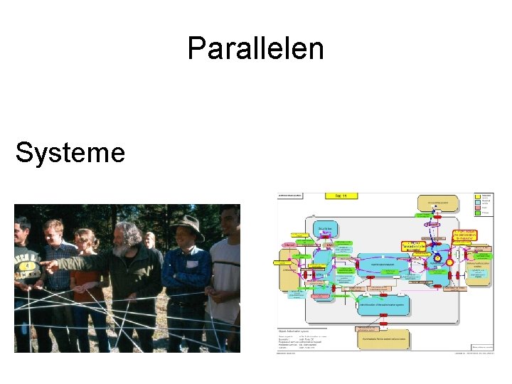 Parallelen Systeme 