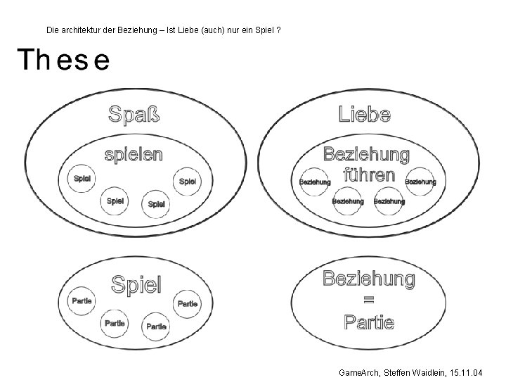 Die architektur der Beziehung – Ist Liebe (auch) nur ein Spiel ? Game. Arch,