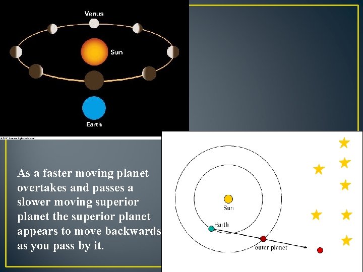 As a faster moving planet overtakes and passes a slower moving superior planet the As a faster moving planet overtakes and passes a slower moving superior planet the