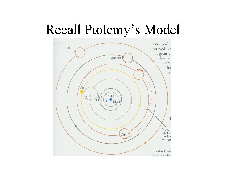 Recall Ptolemy’s Model Recall Ptolemy’s Model