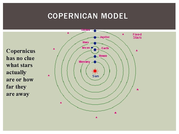 COPERNICAN MODEL Copernicus has no clue what stars actually are or how far they COPERNICAN MODEL Copernicus has no clue what stars actually are or how far they