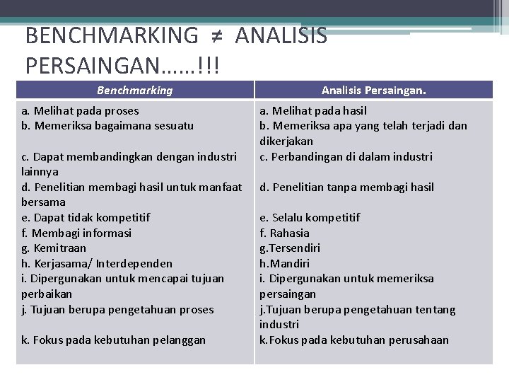 BENCHMARKING ≠ ANALISIS PERSAINGAN……!!! Benchmarking a. Melihat pada proses b. Memeriksa bagaimana sesuatu c.