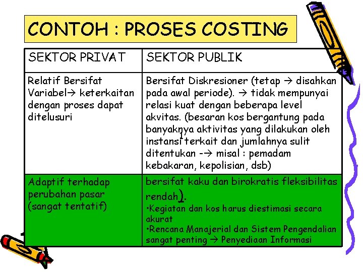 CONTOH : PROSES COSTING SEKTOR PRIVAT SEKTOR PUBLIK Relatif Bersifat Variabel keterkaitan dengan proses