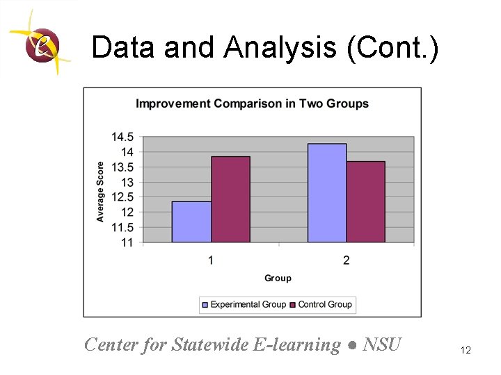 Data and Analysis (Cont. ) Center for Statewide E-learning ● NSU 12 