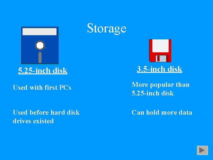 Storage 5. 25 -inch disk 3. 5 -inch disk Used with first PCs More