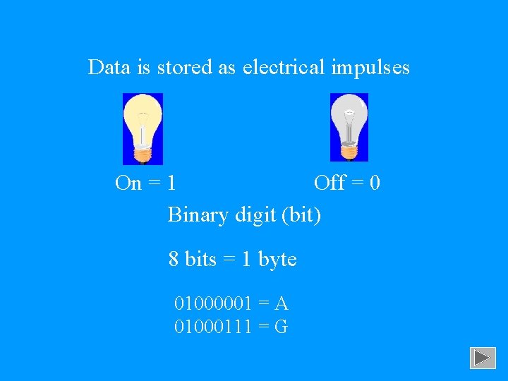 Data is stored as electrical impulses On = 1 Off = 0 Binary digit