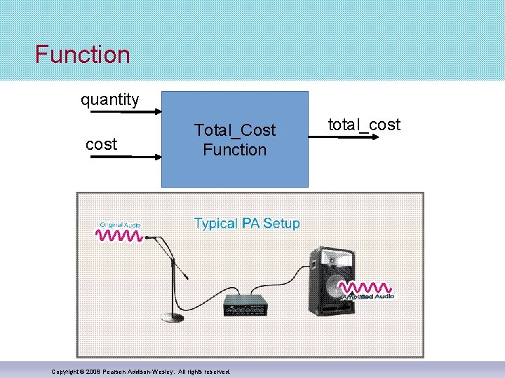 Function quantity cost Total_Cost Function Copyright © 2008 Pearson Addison-Wesley. All rights reserved. total_cost Function quantity cost Total_Cost Function Copyright © 2008 Pearson Addison-Wesley. All rights reserved. total_cost