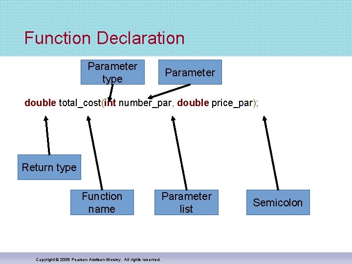 Function Declaration Parameter type Parameter double total_cost(int number_par, double price_par); Return type Function name Function Declaration Parameter type Parameter double total_cost(int number_par, double price_par); Return type Function name