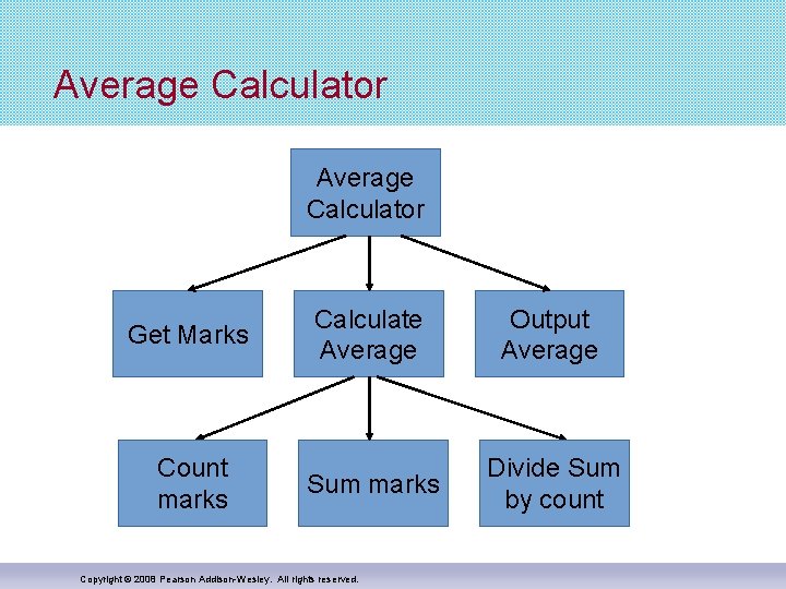 Average Calculator Get Marks Calculate Average Output Average Count marks Sum marks Divide Sum Average Calculator Get Marks Calculate Average Output Average Count marks Sum marks Divide Sum