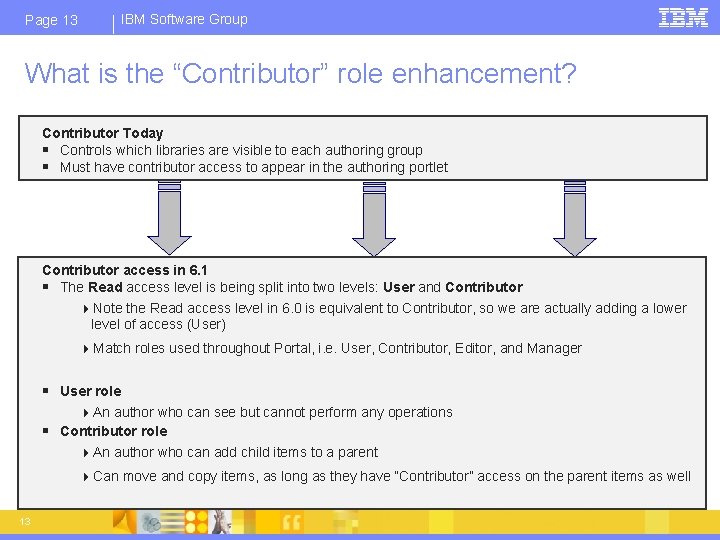 IBM Software Group Page 13 What is the “Contributor” role enhancement? Contributor Today §