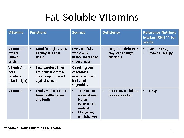 Fat-Soluble Vitamins Functions Vitamin A – retinol (animal origin) • Sources Deficiency Good for