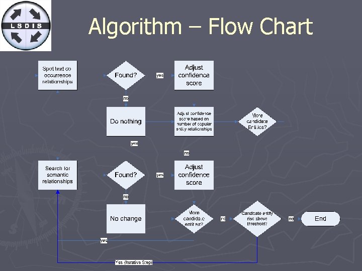 Algorithm – Flow Chart 