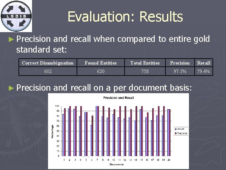 Evaluation: Results ► Precision and recall when compared to entire gold standard set: Correct