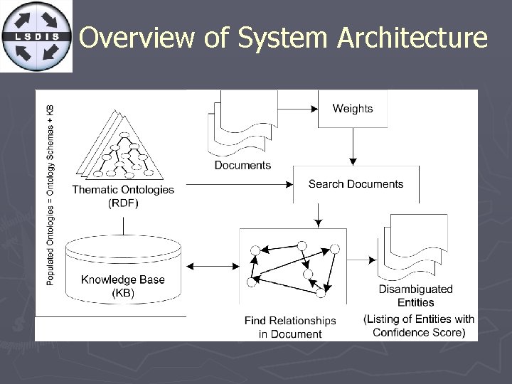 Overview of System Architecture 