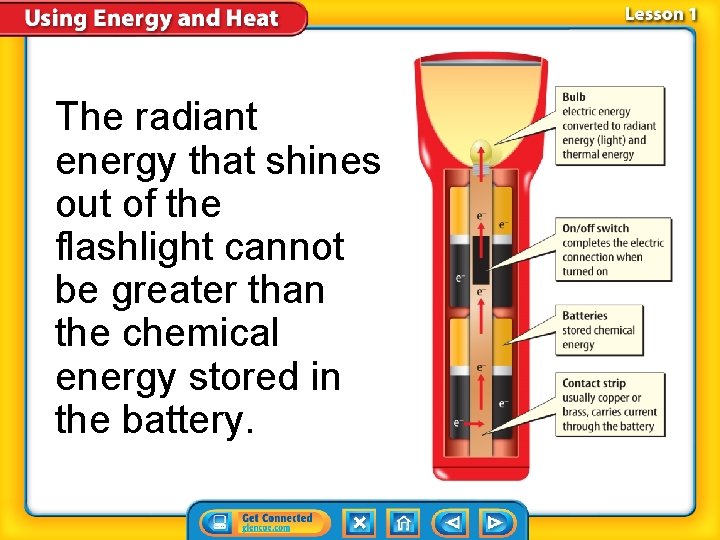 The radiant energy that shines out of the flashlight cannot be greater than the