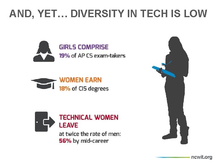 Introduction to Unconscious Bias Innovation Computing DIVERSITY BENEFITS