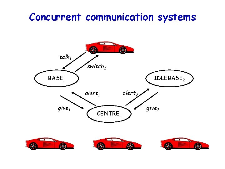 Concurrent communication systems talk 1 switch 1 BASE 1 IDLEBASE 2 alert 1 give