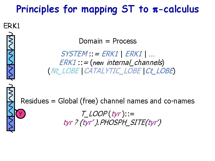 Principles for mapping ST to p-calculus ERK 1 Domain = Process SYSTEM : :