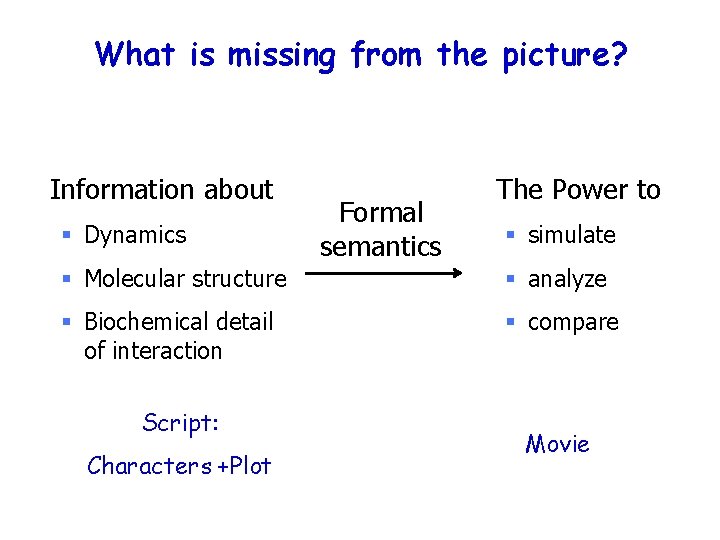 What is missing from the picture? Information about § Dynamics Formal semantics The Power