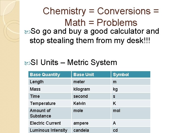 Chemistry = Conversions = Math = Problems So go and buy a good calculator