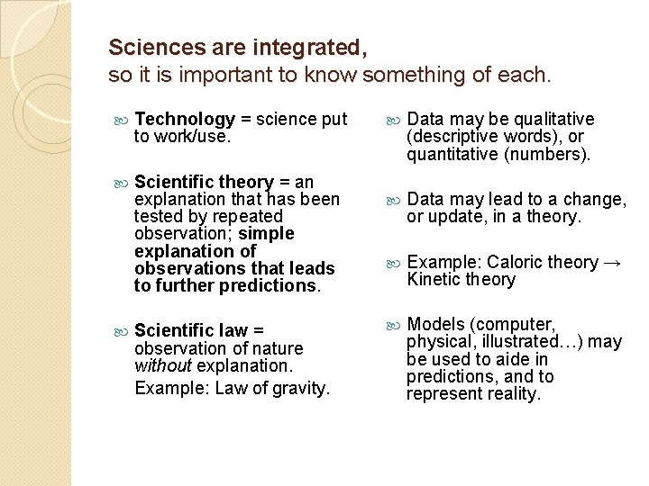 Sciences are integrated, so it is important to know something of each. Technology =