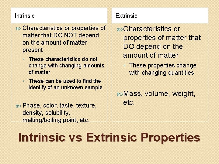 Intrinsic Characteristics or properties of matter that DO NOT depend on the amount of