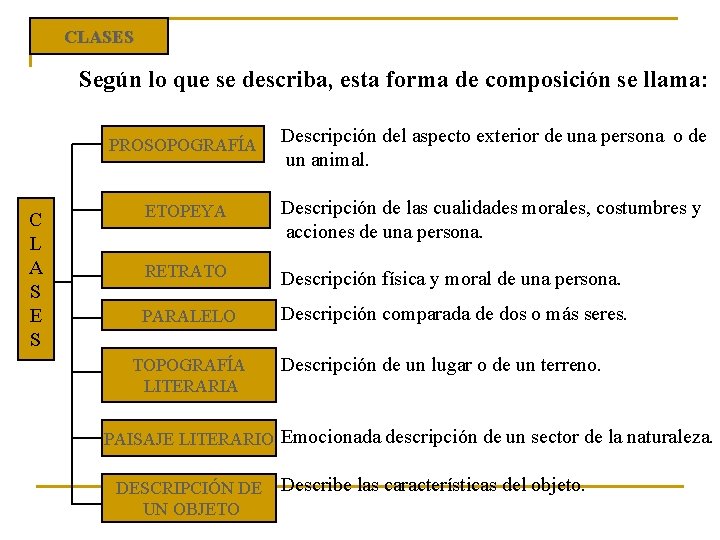 CLASES Según lo que se describa, esta forma de composición se llama: C L