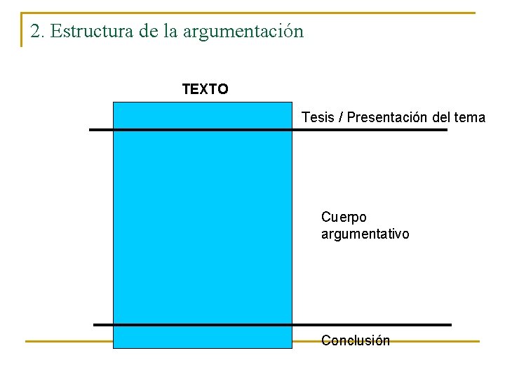 2. Estructura de la argumentación TEXTO Tesis / Presentación del tema Cuerpo argumentativo Conclusión