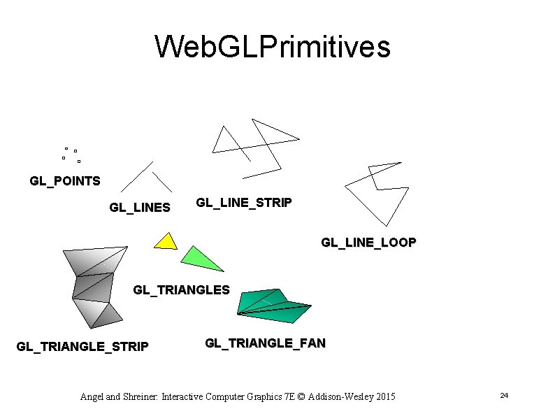 Web. GLPrimitives GL_POINTS GL_LINE_STRIP GL_LINE_LOOP GL_TRIANGLES GL_TRIANGLE_STRIP GL_TRIANGLE_FAN Angel and Shreiner: Interactive Computer Graphics