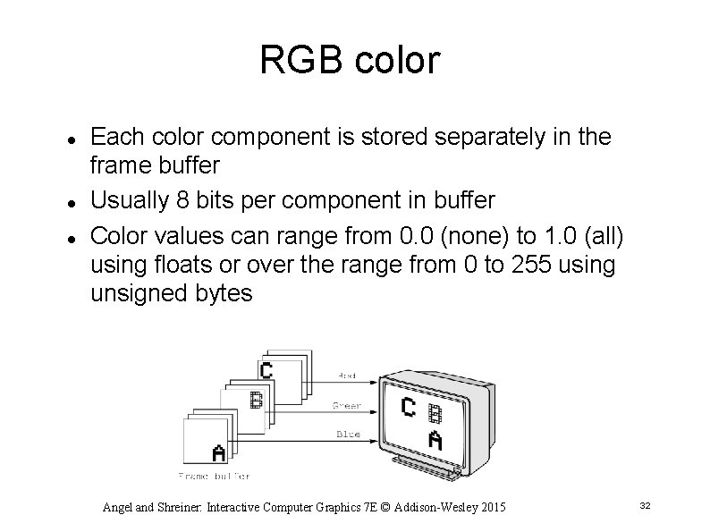 RGB color Each color component is stored separately in the frame buffer Usually 8