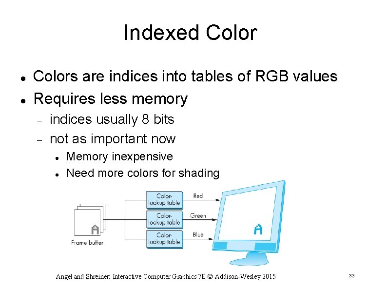 Indexed Colors are indices into tables of RGB values Requires less memory indices usually